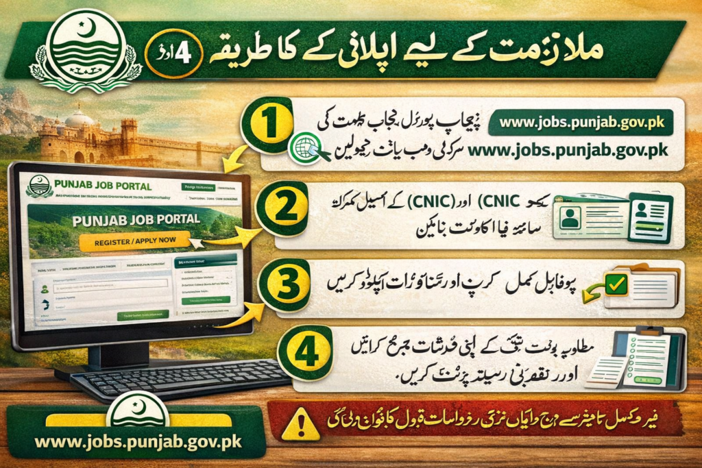 How to Apply Punjab Tourism Jobs 2026?