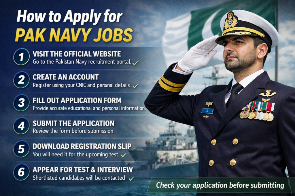 How to Apply for Pak Navy Jobs?